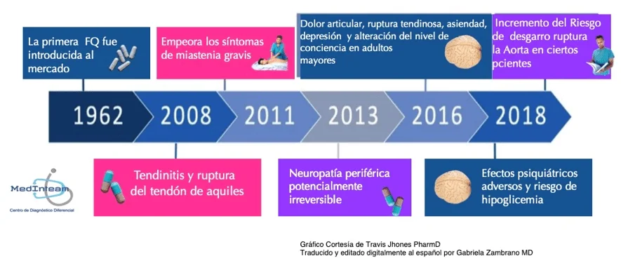 ets-grafico